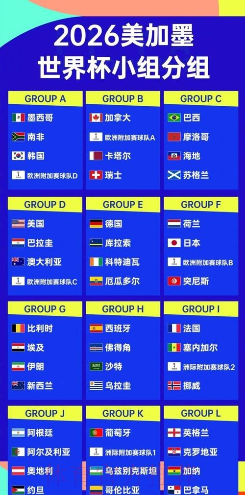 2026世界杯竞猜排行