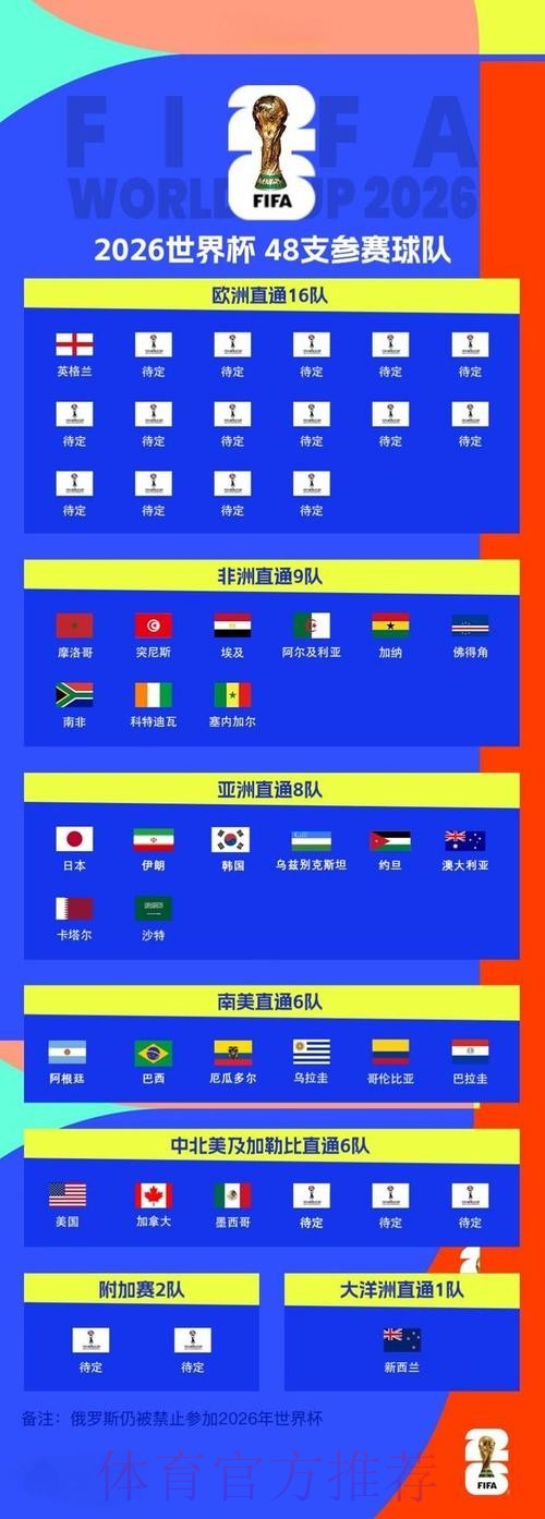 2026世界杯外围高清官方